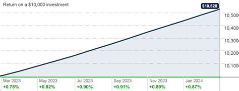 fpo xx|Financial Square Prime Obligations Fund FST Shares (FPOXX).